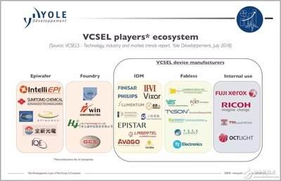 VCSEL市场爆发式增长，国内厂商自主化与收购并进正当时